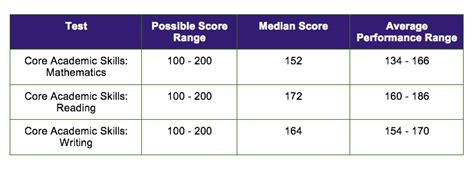 pupcet passing rate